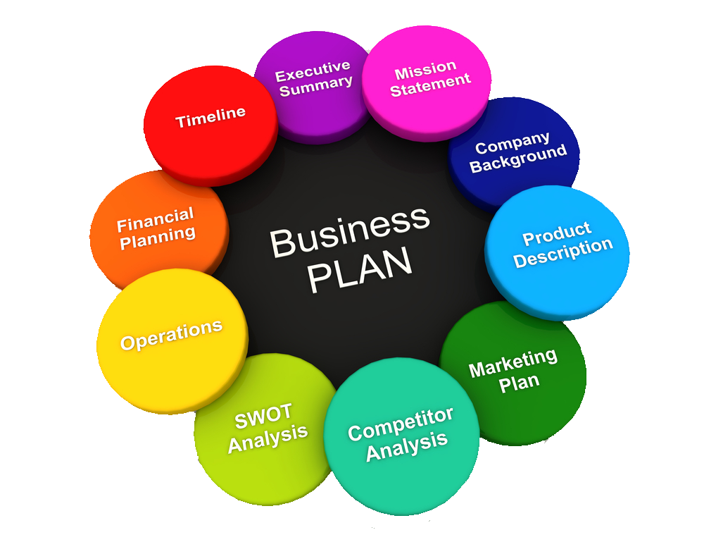 steps taken when preparing a business plan